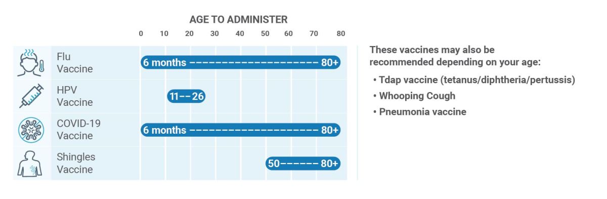 Immunization Infographic